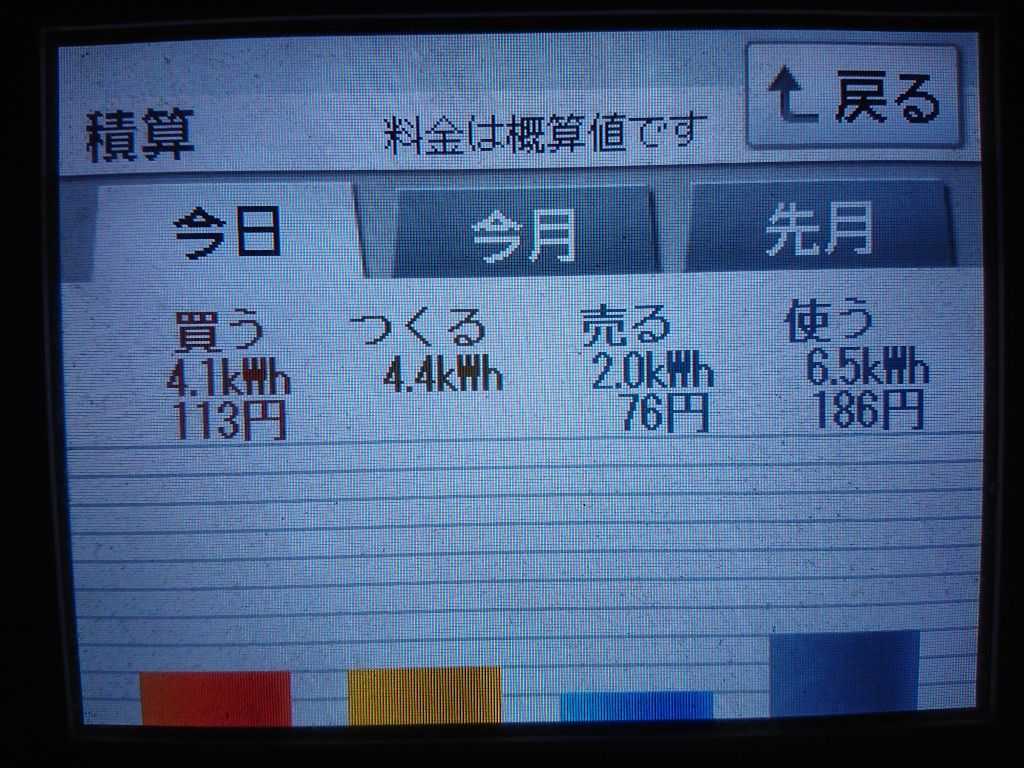 2020/6/22の太陽光発電量