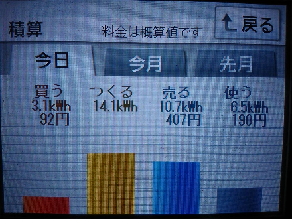 2020/6/24の太陽光発電量