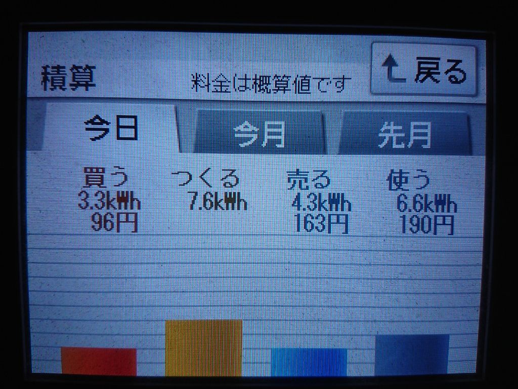 2020/6/25の太陽光発電量