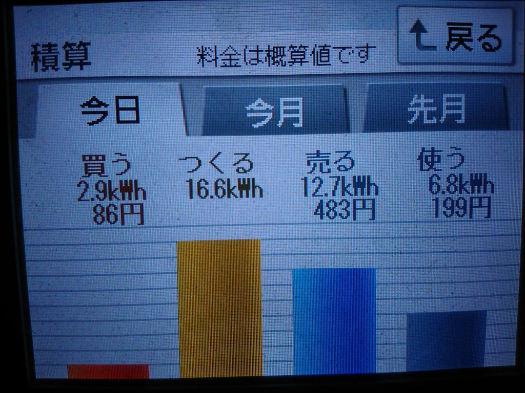 2020/6/26の太陽光発電量
