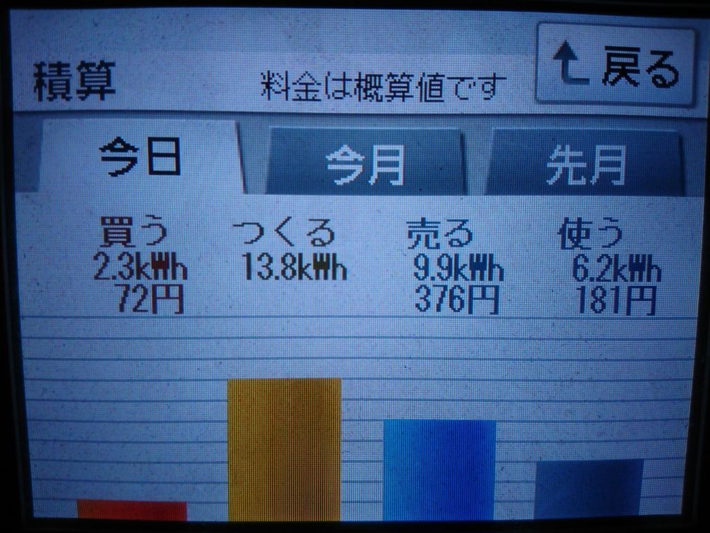 2020/6/23の太陽光発電量