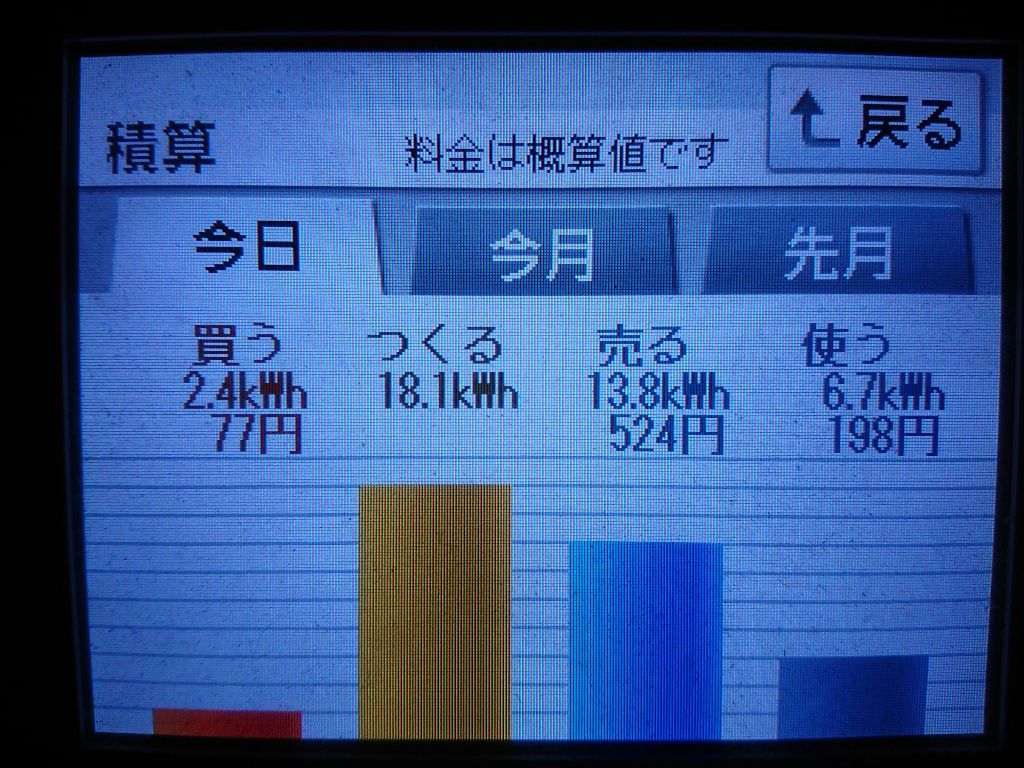 2020/6/27の太陽光発電量