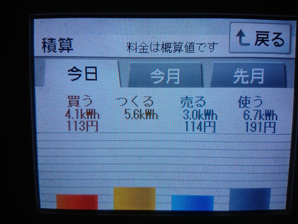 2020/6/28の太陽光発電量