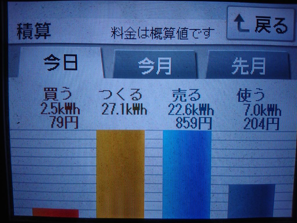 2020/6/29の太陽光発電量