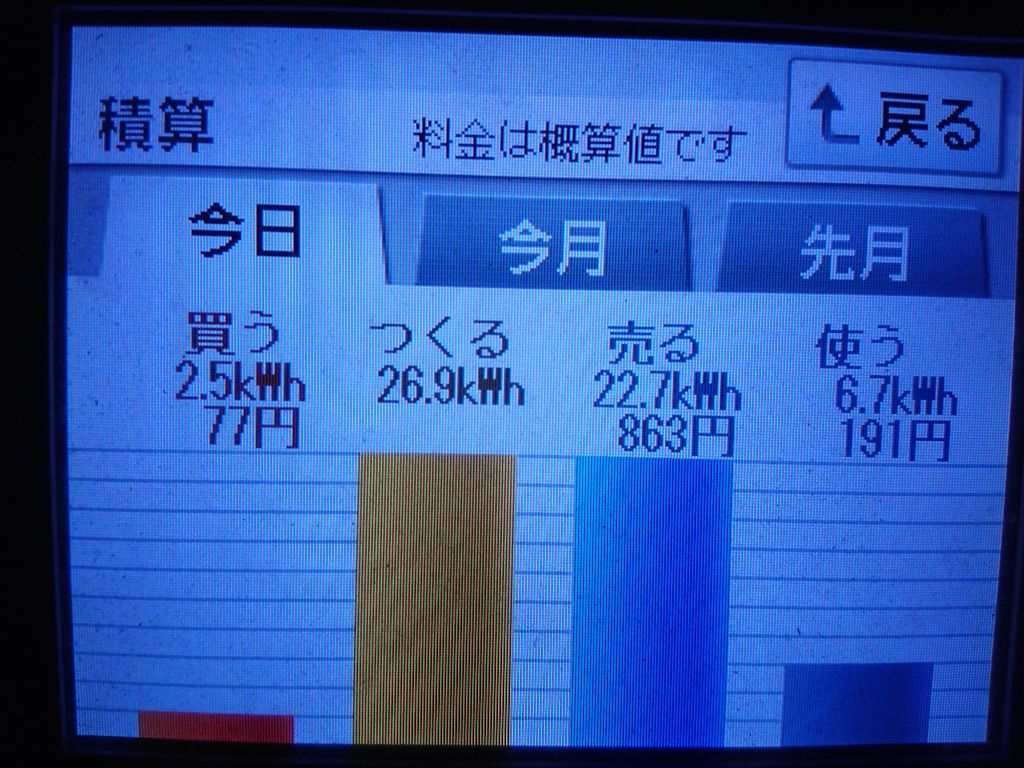2020/6/9の太陽光発電量
