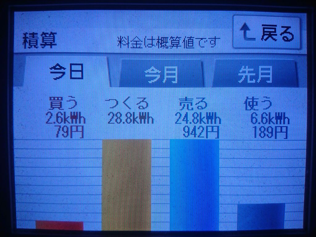 2020/7/2の太陽光発電量
