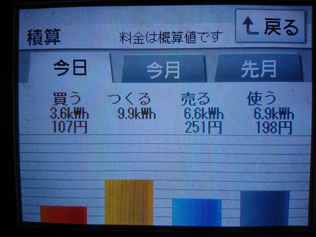 2020/6/30の太陽光発電量