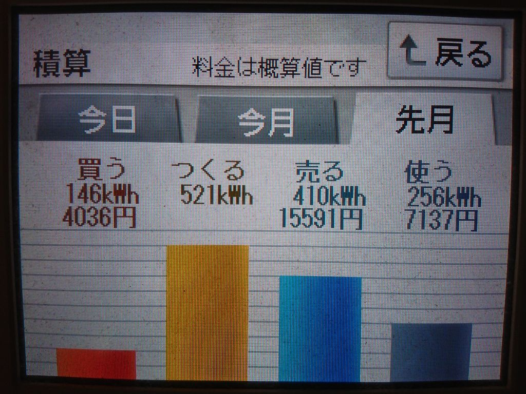 2020年6月の太陽光発電による経済効果
