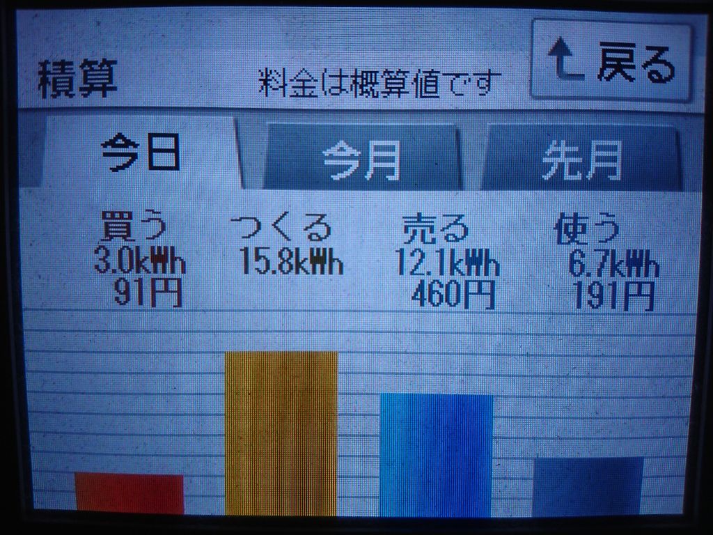 2020/7/3の太陽光発電量