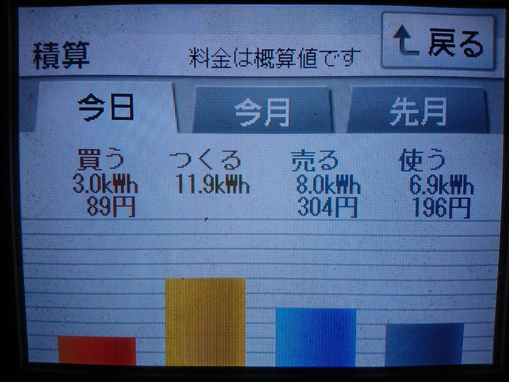 2020/7/4の太陽光発電量