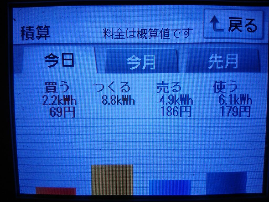 2020/7/5の太陽光発電量