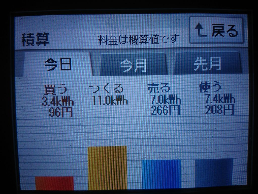 2020/7/7の太陽光発電量