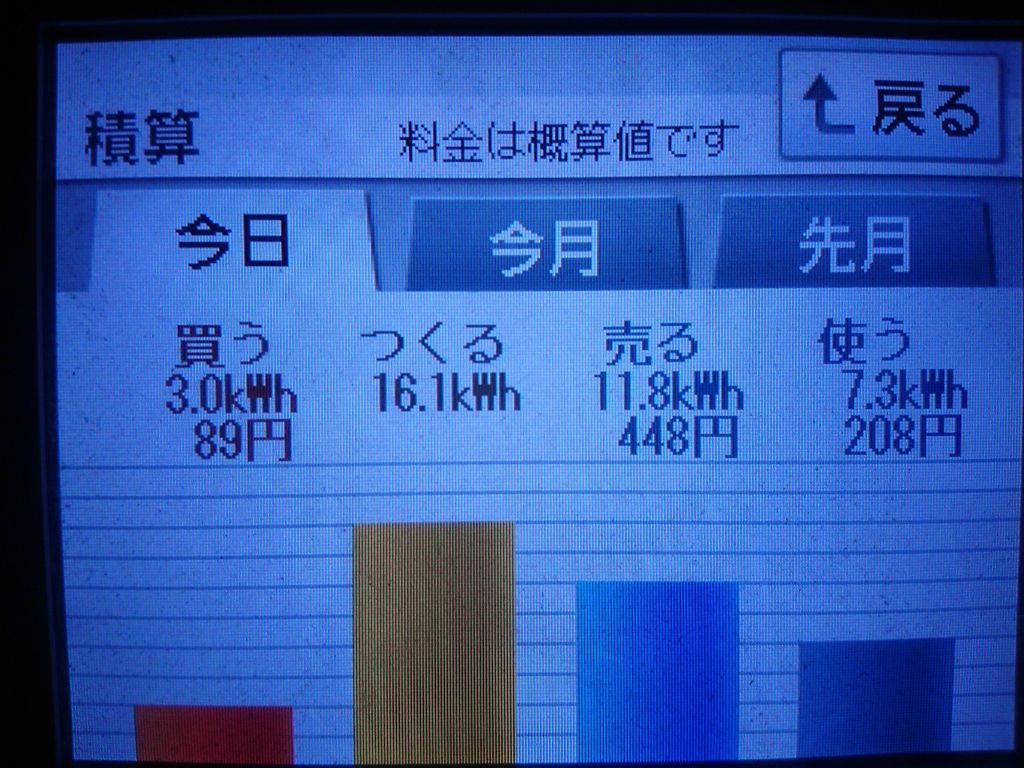 2020/7/11の太陽光発電量