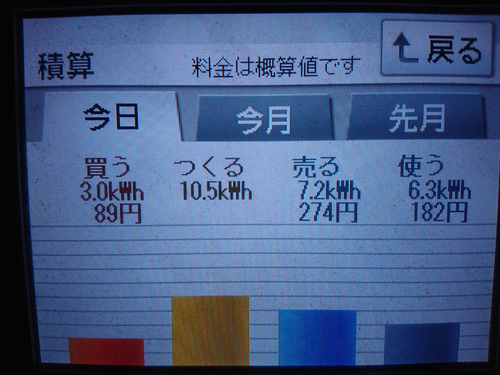 2020/7/13の太陽光発電量