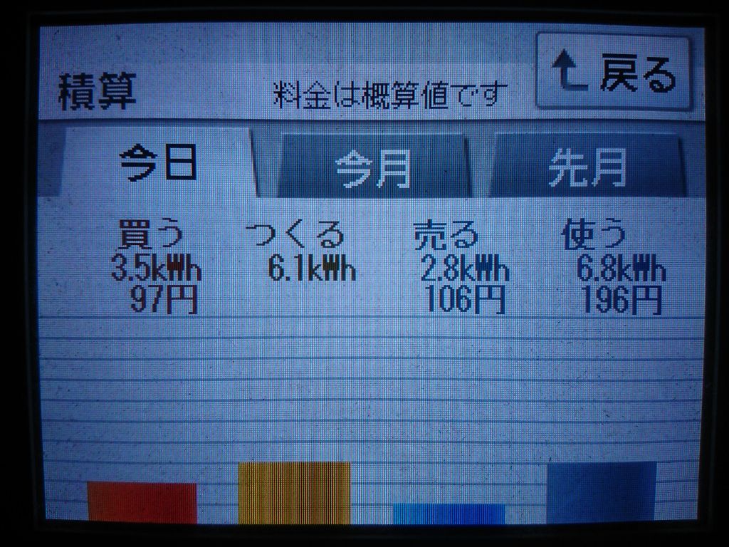 2020/7/14の太陽光発電量
