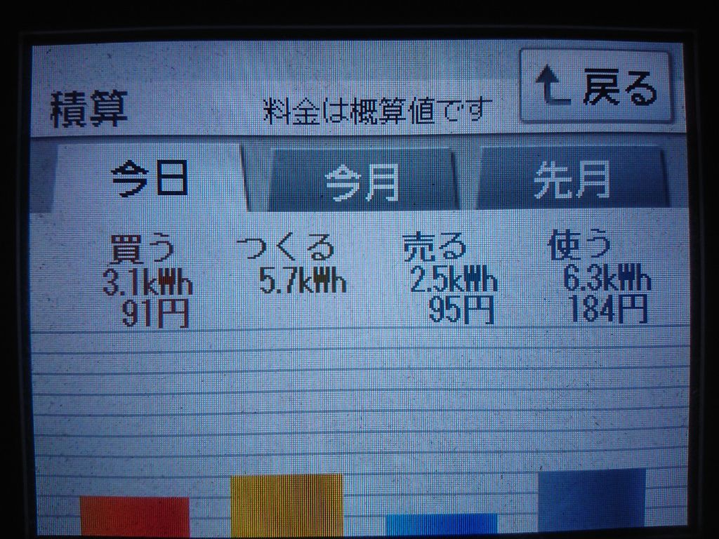 2020/7/15の太陽光発電量