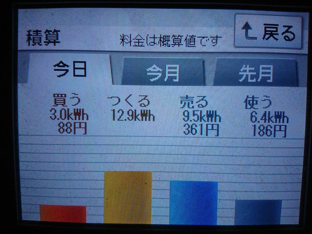 2020/7/16の太陽光発電量