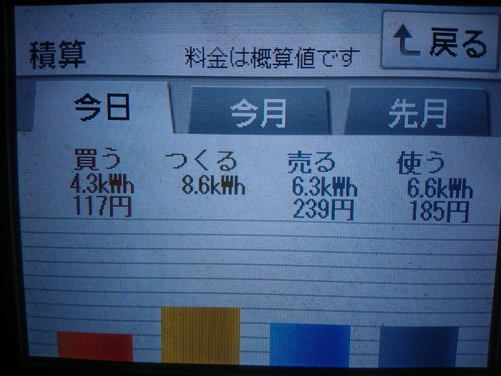 2020/7/6の太陽光発電量