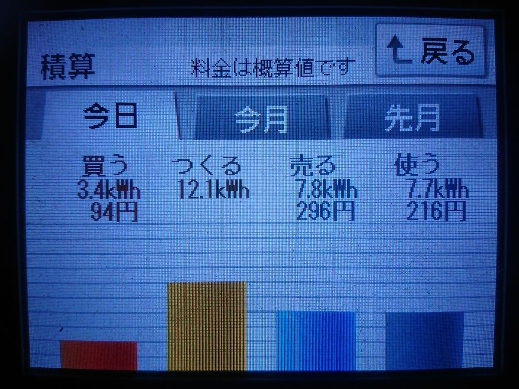 2020/7/8の太陽光発電量