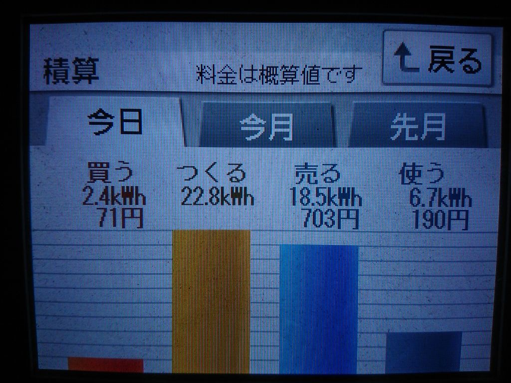 2020/7/12の太陽光発電量