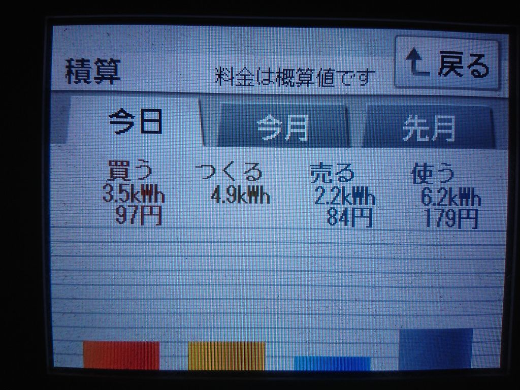 2020/7/17の太陽光発電量