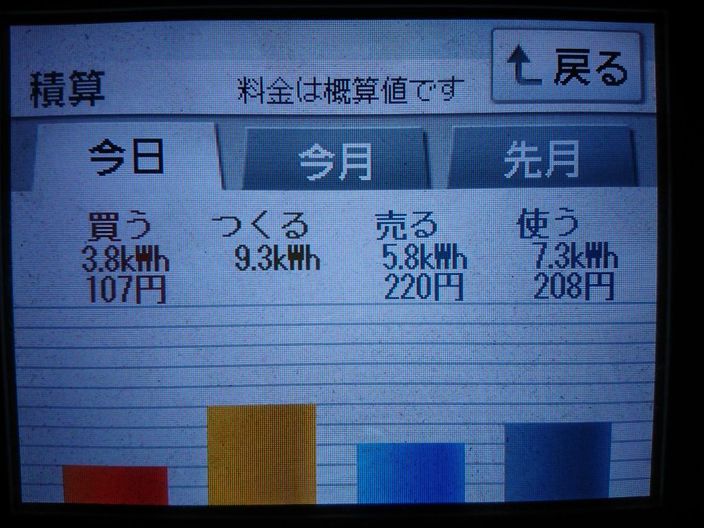 2020/7/9の太陽光発電量