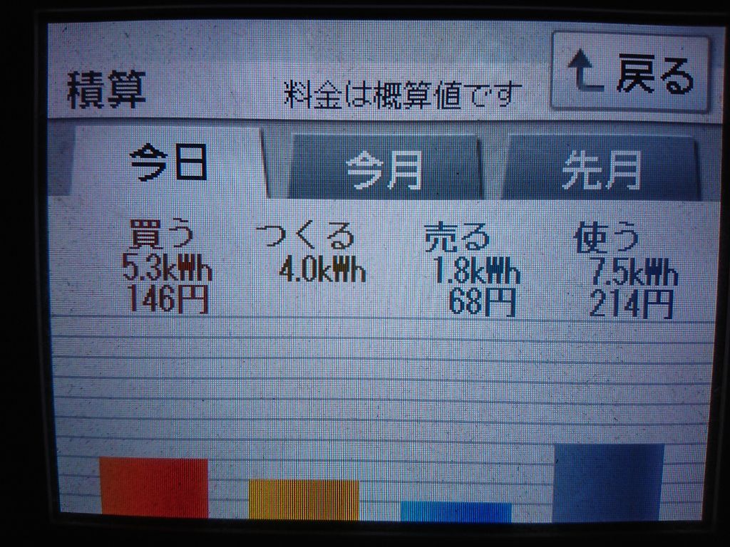 2020/7/18の太陽光発電量