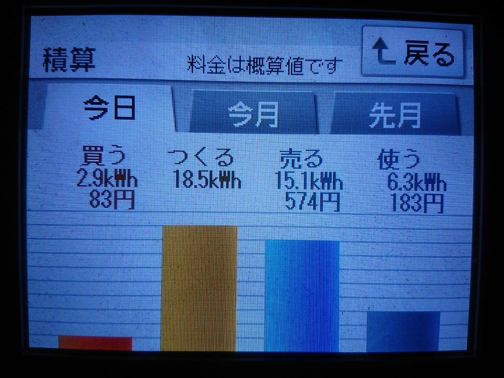 2020/7/19の太陽光発電量