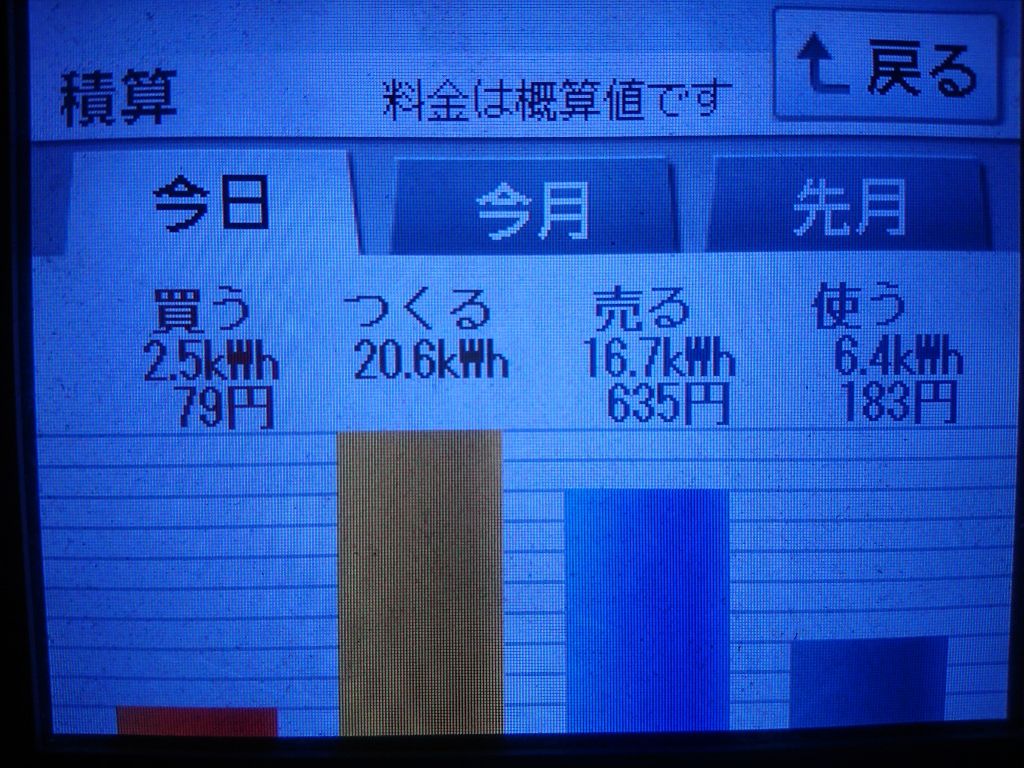 2020/7/20の太陽光発電量