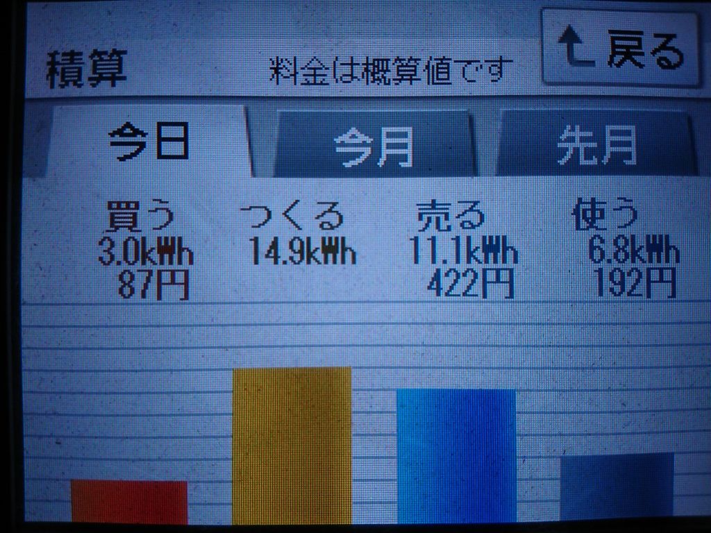 2020/7/21の太陽光発電量
