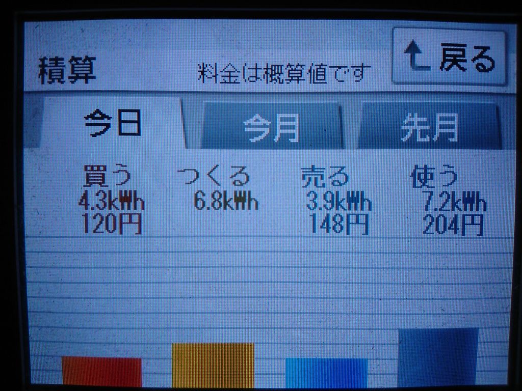 2020/7/22の太陽光発電量