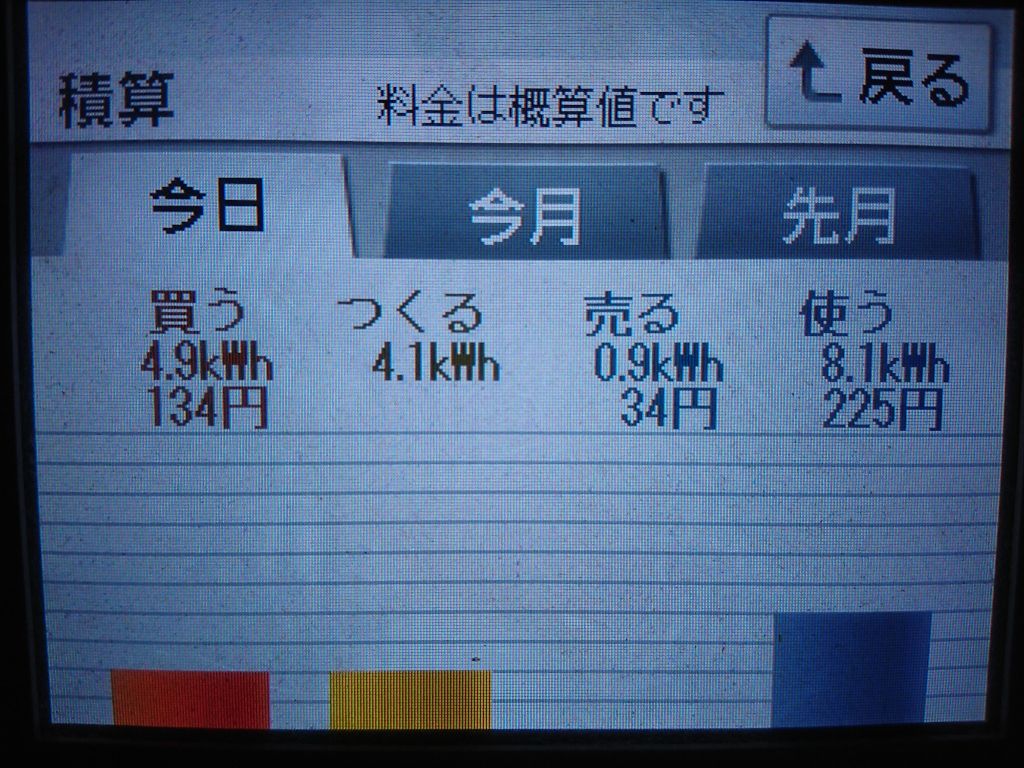 2020/7/23の太陽光発電量