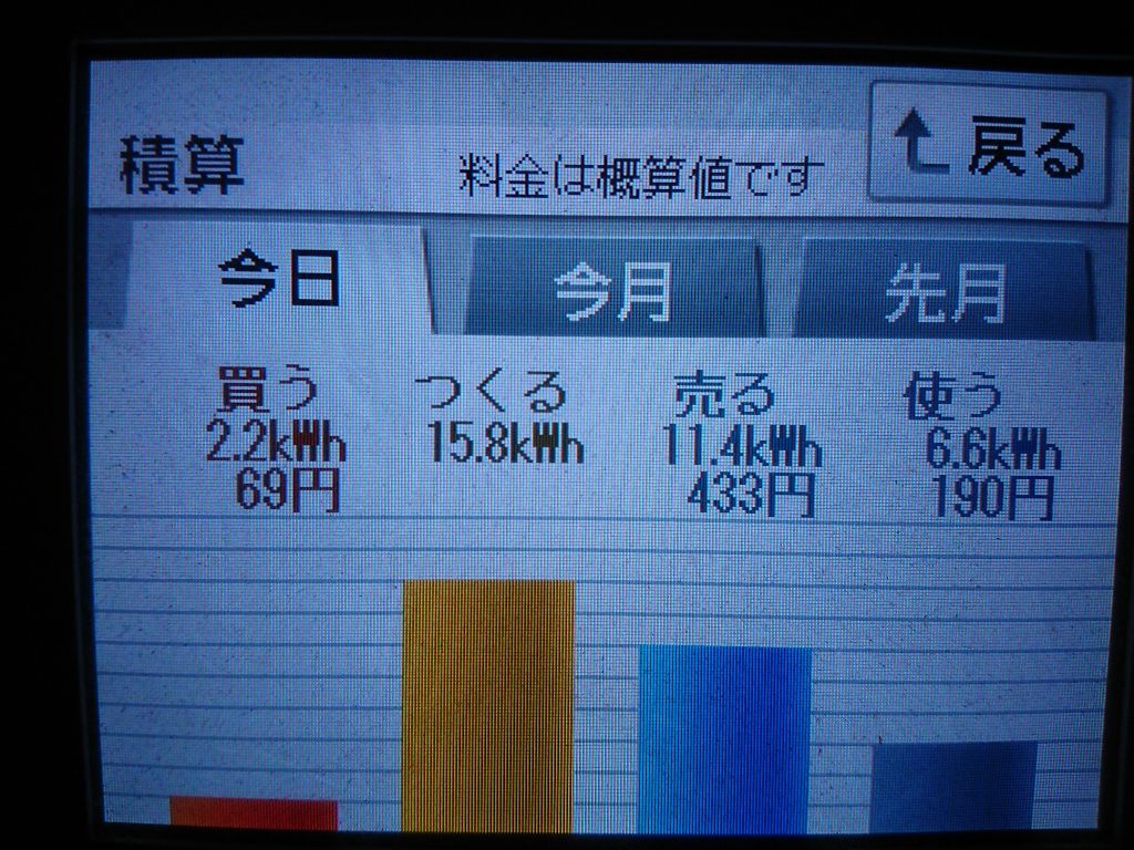 2020/7/24の太陽光発電量