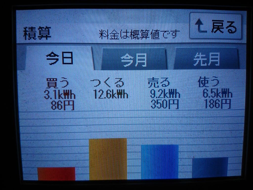 2020/7/25の太陽光発電量