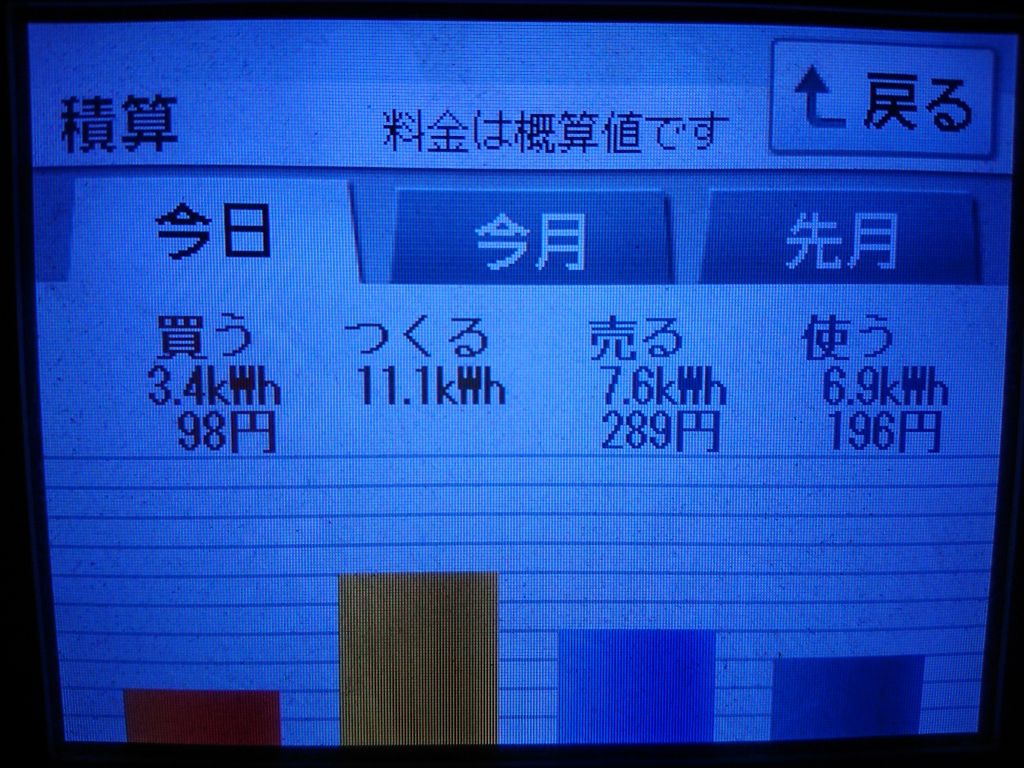 2020/7/28の太陽光発電量