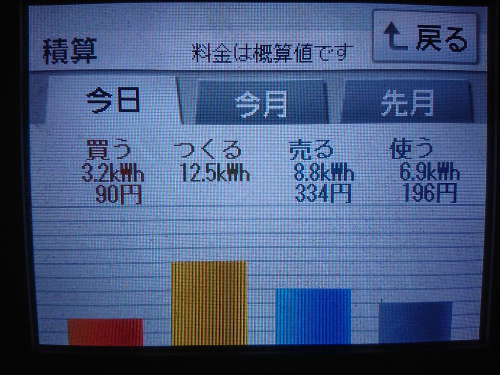 2020/7/29の太陽光発電量