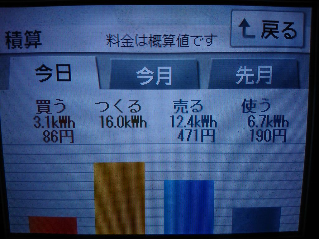 2020/7/30の太陽光発電量