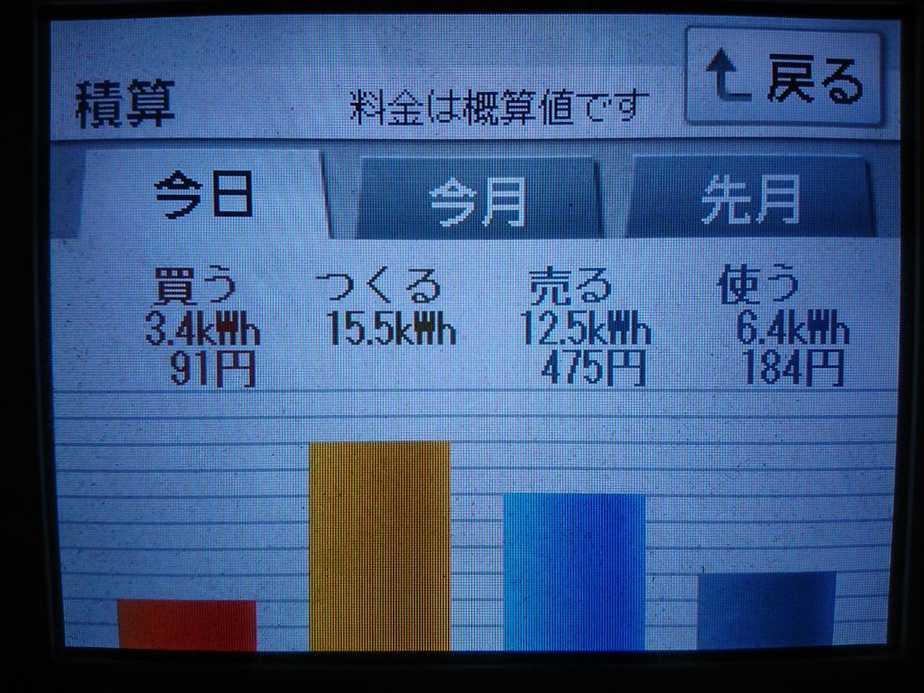 2020/7/26の太陽光発電量