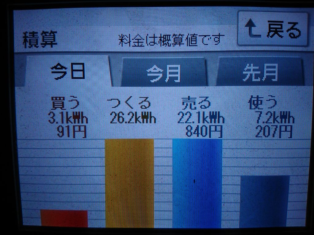 2020/8/3の太陽光発電量