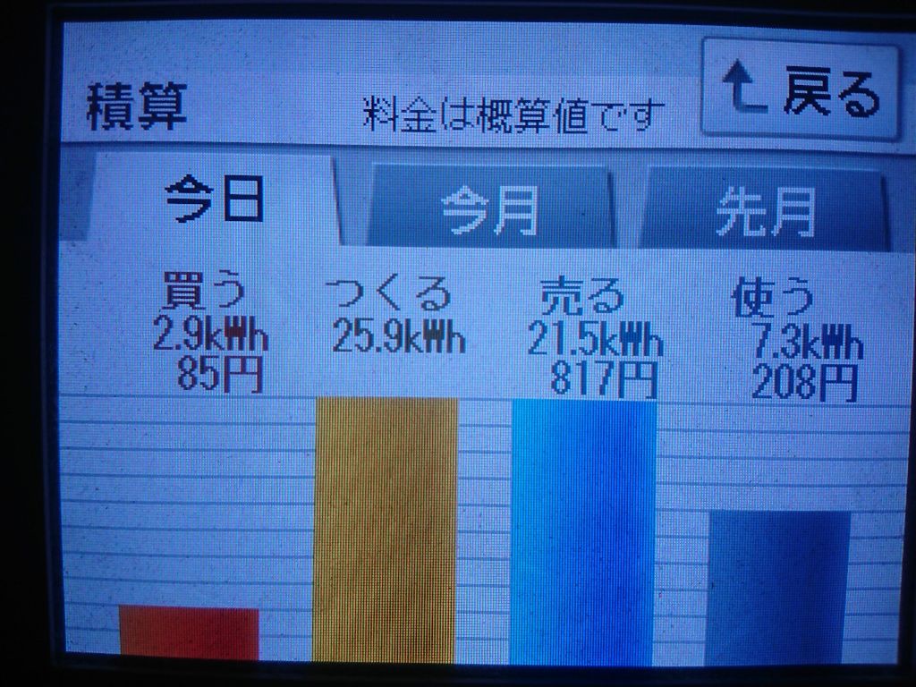 2020/8/4の太陽光発電量