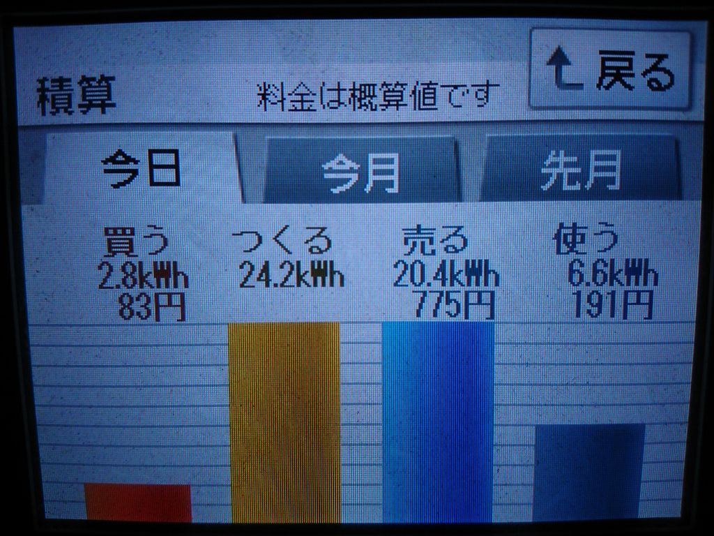2020/8/1の太陽光発電量