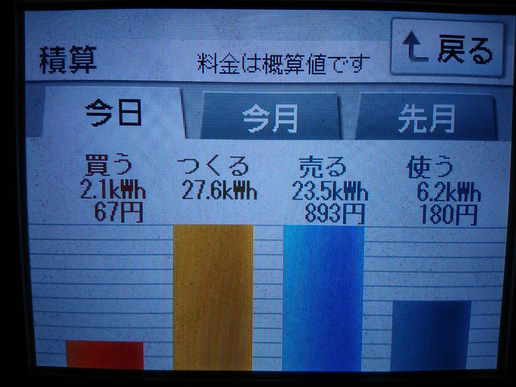 2020/8/2の太陽光発電量