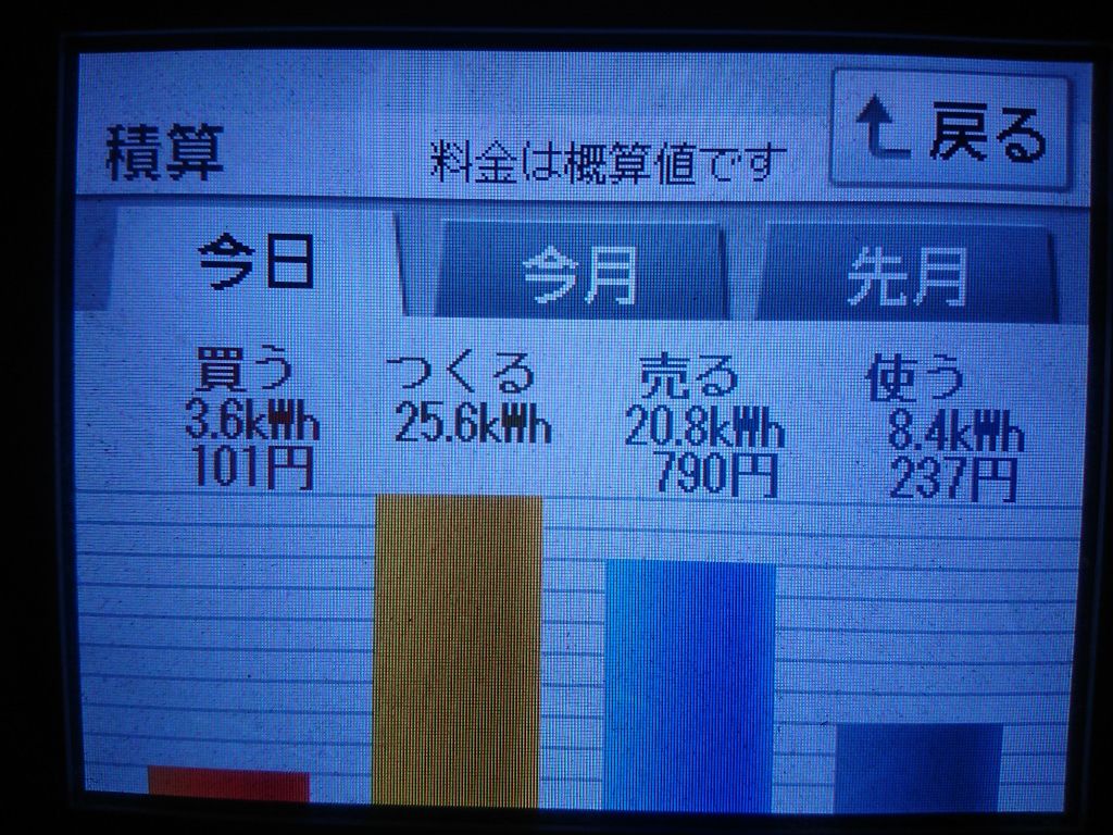 2020/8/19の太陽光発電量