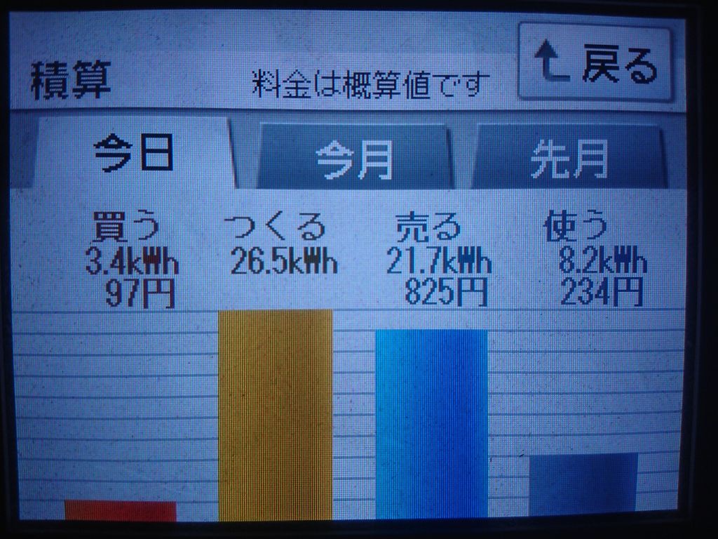 2020/8/20の太陽光発電量