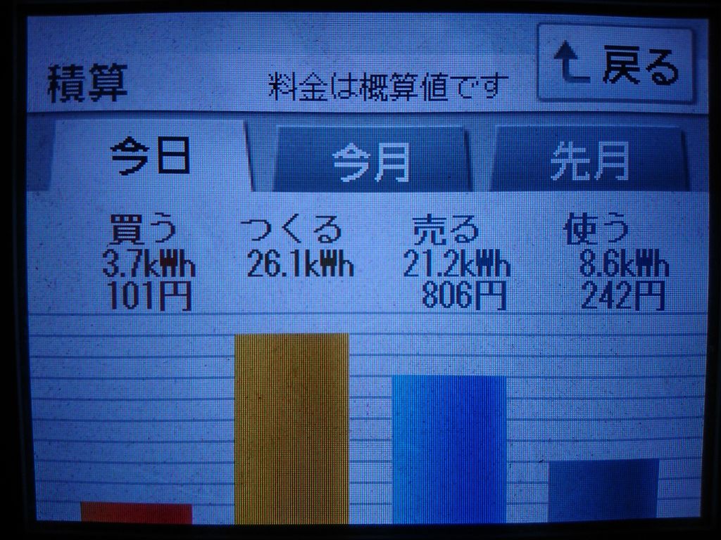 2020/8/21の太陽光発電量