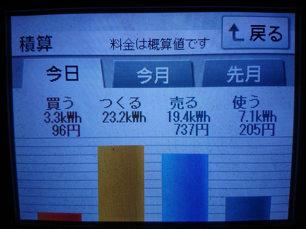 2020/8/24の太陽光発電量