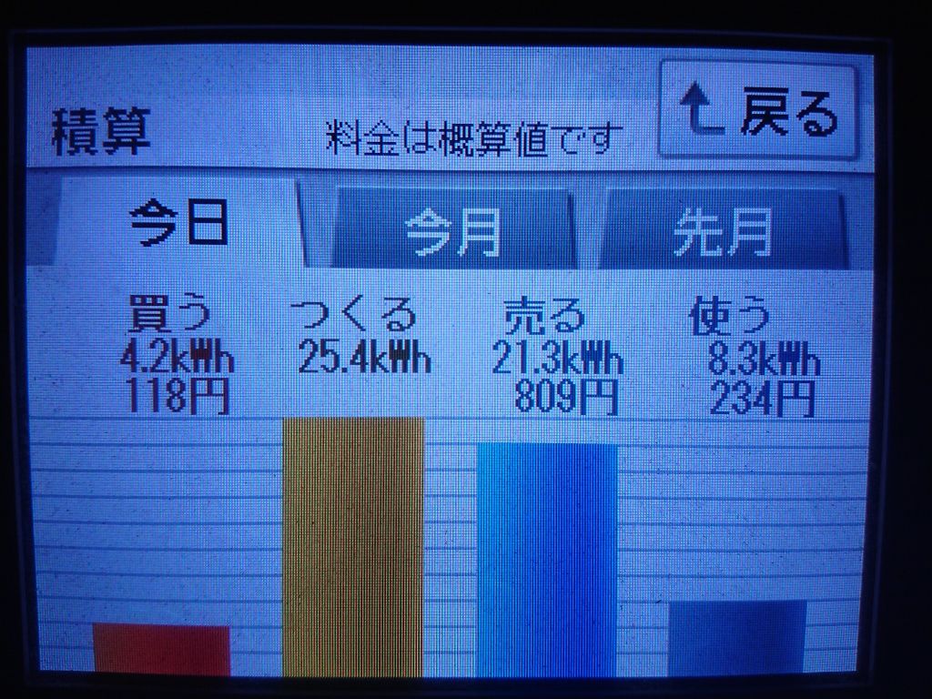 2020/8/25の太陽光発電量