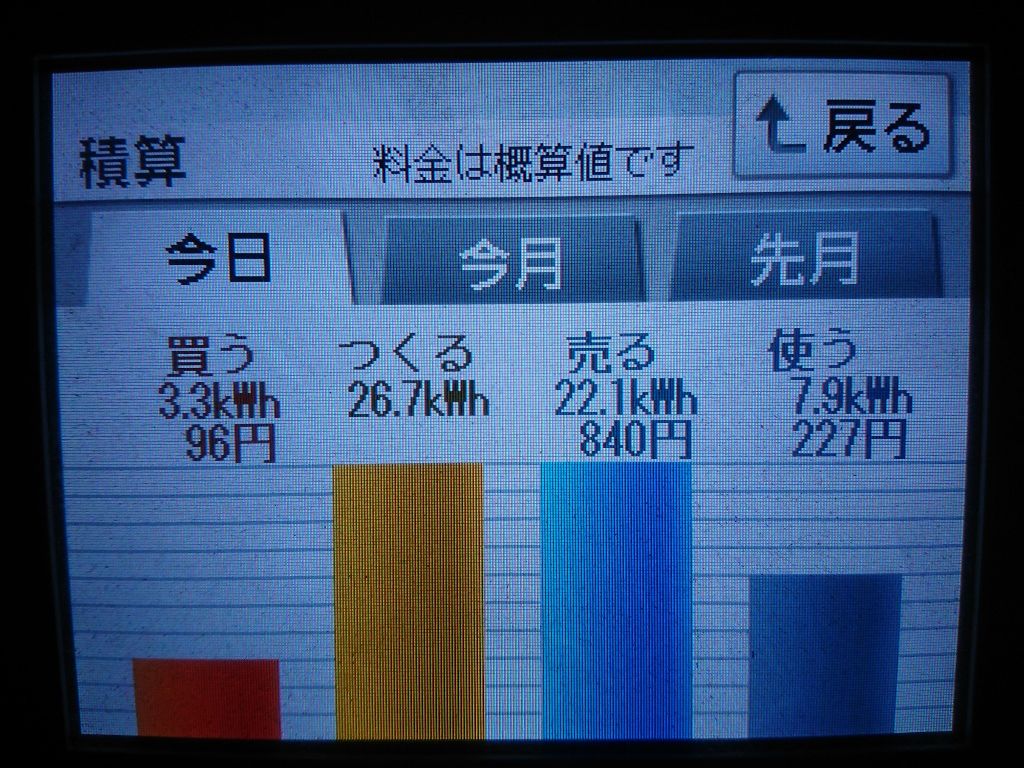 2020/8/5の太陽光発電量