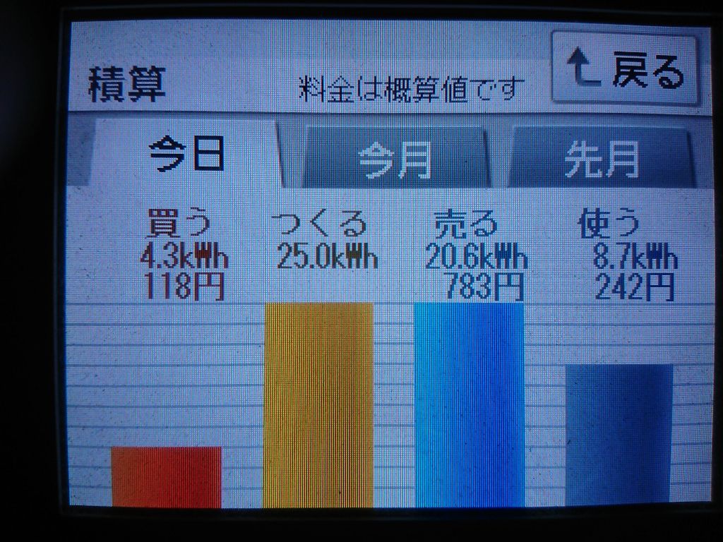 2020/8/7の太陽光発電量