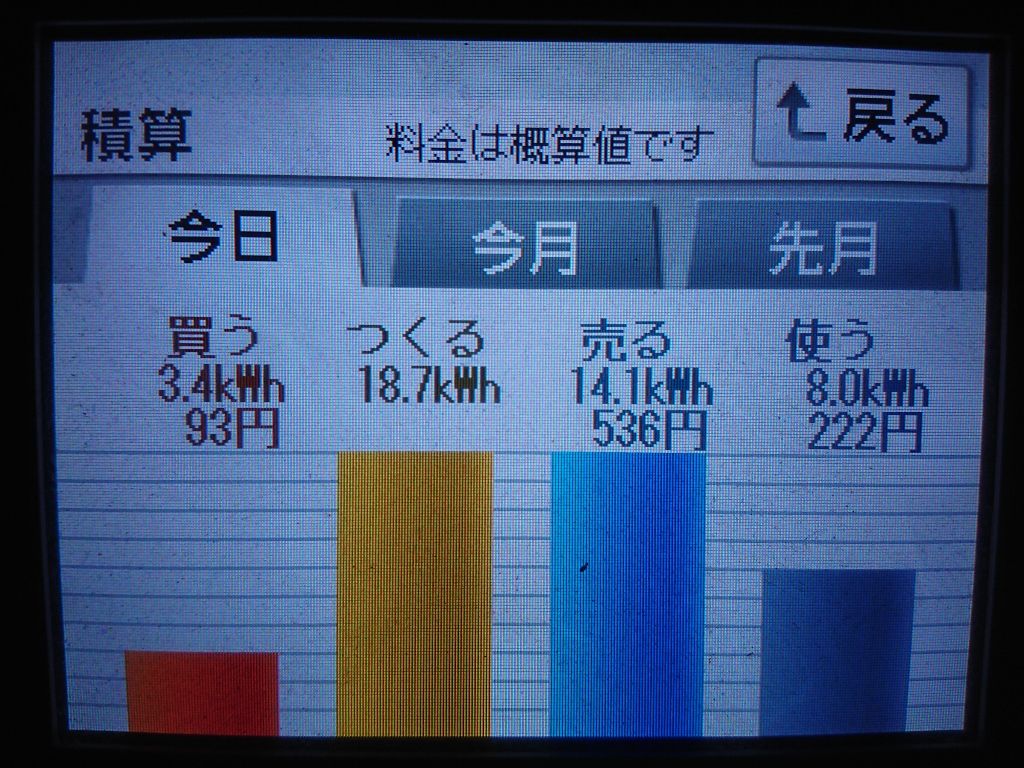 2020/8/10の太陽光発電量